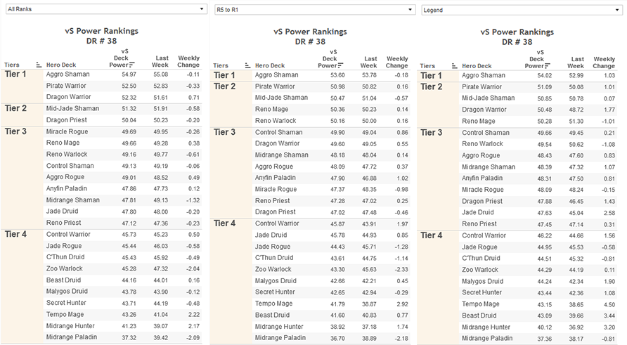 DRR38 Matchup Winrates Chart – Vicious Syndicate