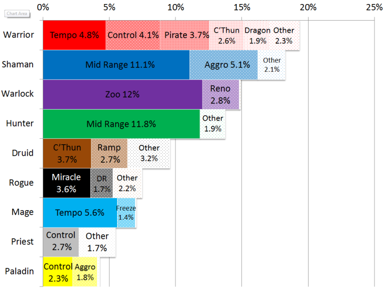 DRR4 Overall Data Table