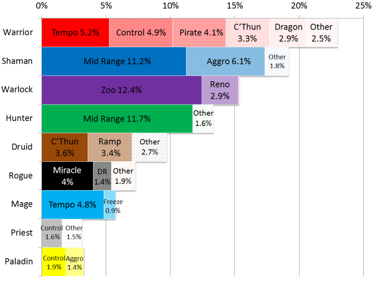 DRR4 Rank 10 and Below Data Table