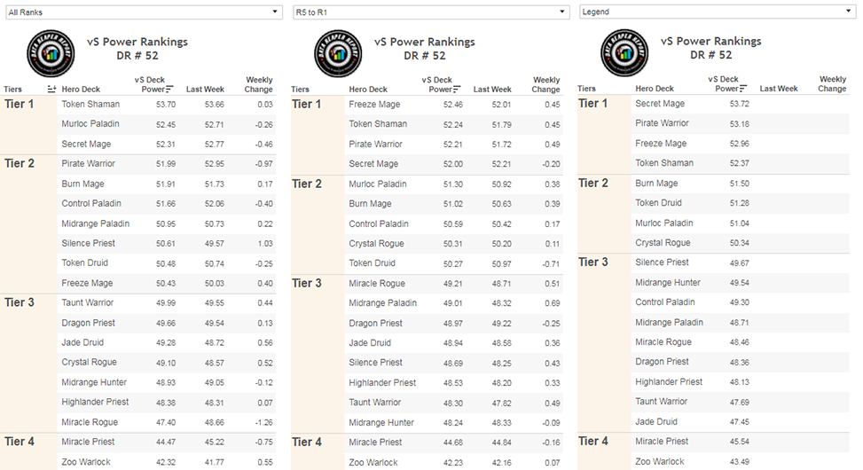 DRR52 Power Rankings