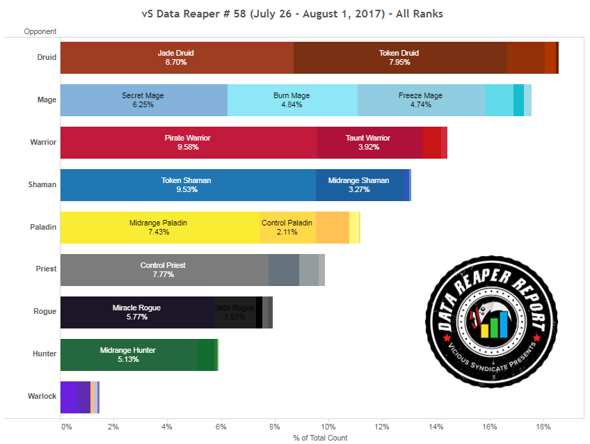 DRR38 Matchup Winrates Chart – Vicious Syndicate