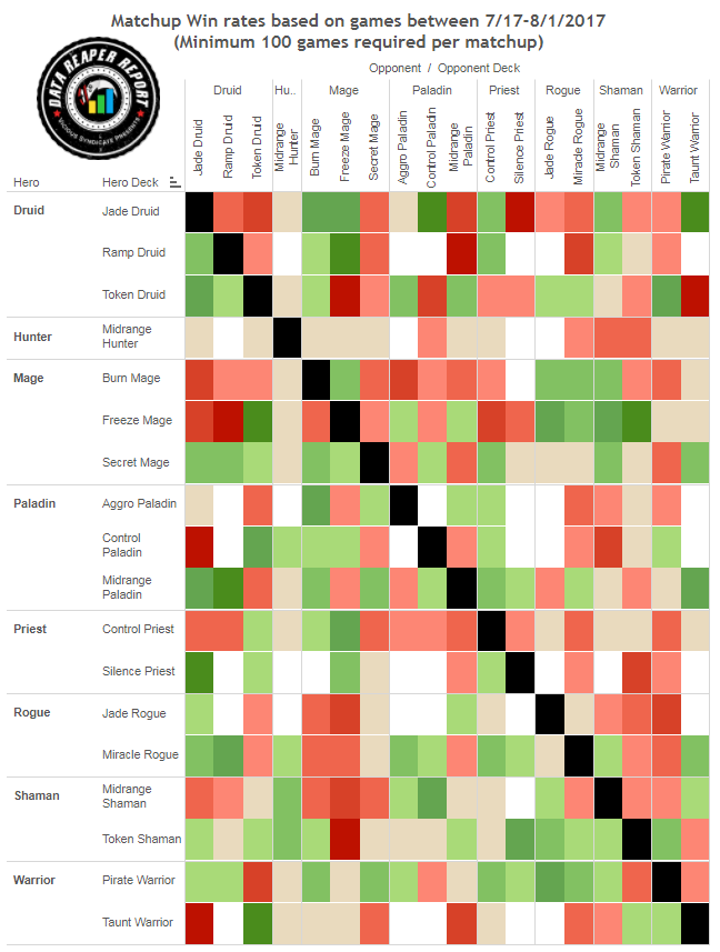 DRR38 Matchup Winrates Chart – Vicious Syndicate