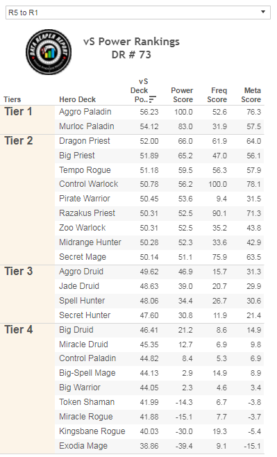 vS Data Reaper Report #73 - Vicious Syndicate