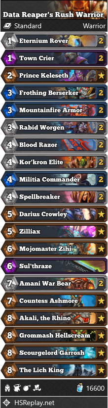 Data Reaper’s Rush Warrior