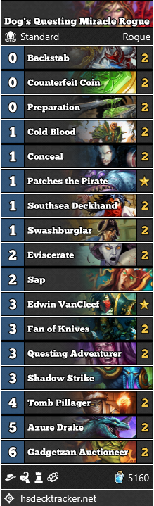 Dog’s Questing Miracle Rogue