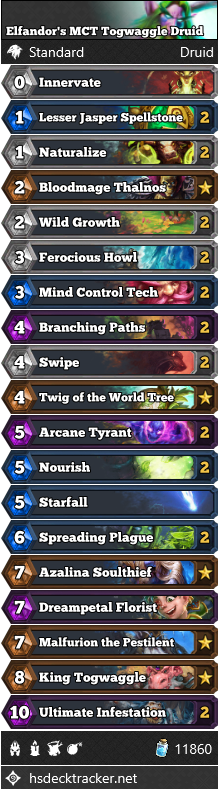 Elfandor’s MCT Togwaggle Druid