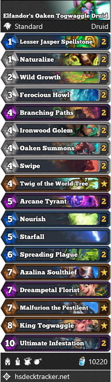 Elfandor’s Oaken Togwaggle Druid