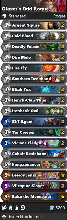 Glaser’s Odd Rogue
