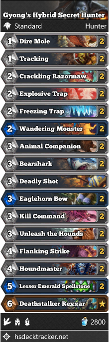 Gyong’s Hybrid Secret Hunter