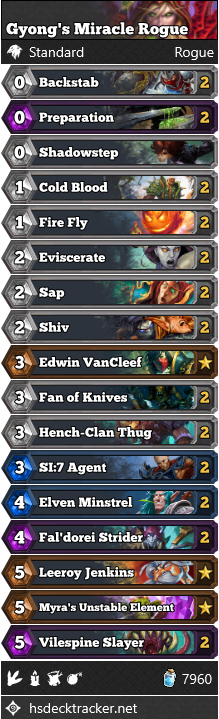 Gyong’s Miracle Rogue
