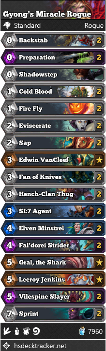 Gyong’s Miracle Rogue