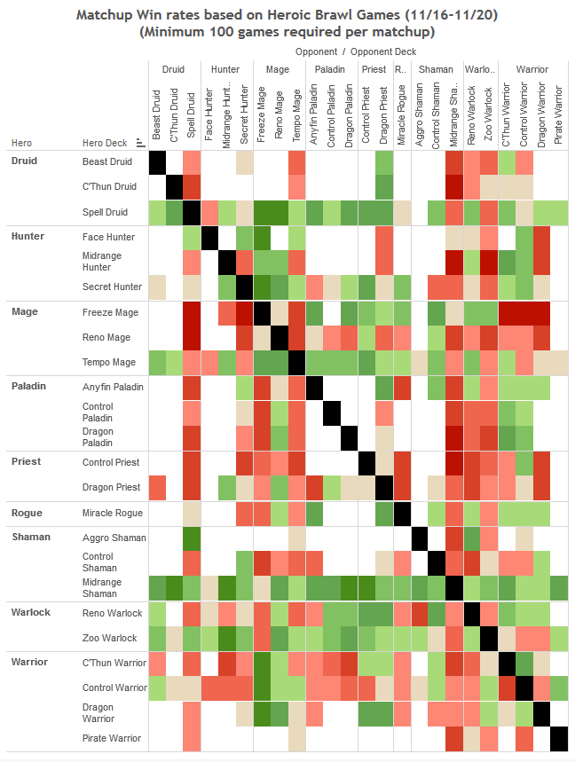 hb-winrates