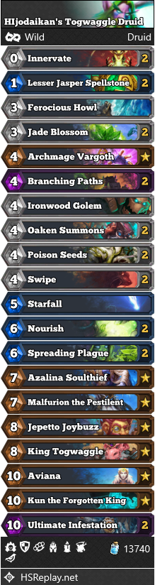 HIjodaikan’s Togwaggle Druid