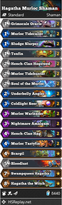 Hagatha Murloc Shaman