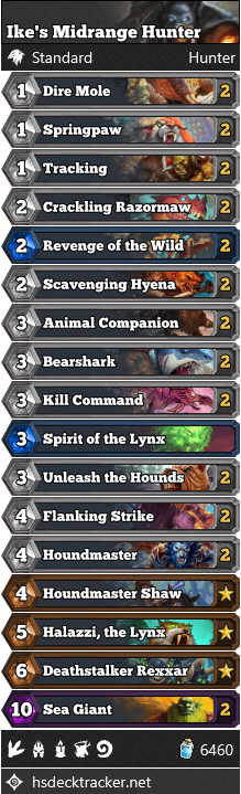 Ike’s Midrange Hunter