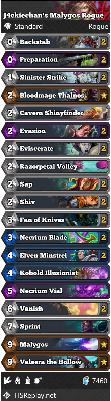 J4ckiechan’s Malygos Rogue