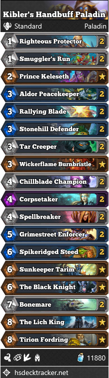 Kibler’s Handbuff Paladin