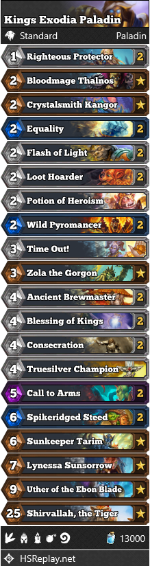 Kings Exodia Paladin