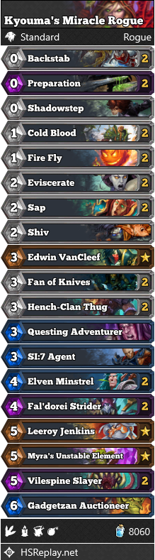 Kyouma’s Miracle Rogue