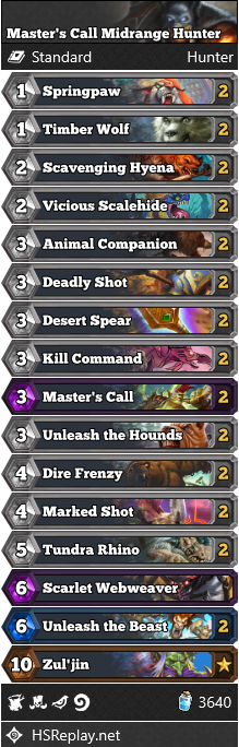 Master’s Call Midrange Hunter