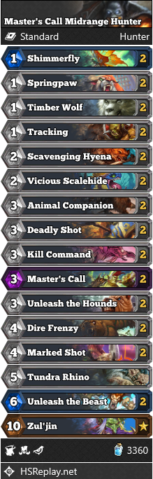Master’s Call Midrange Hunter