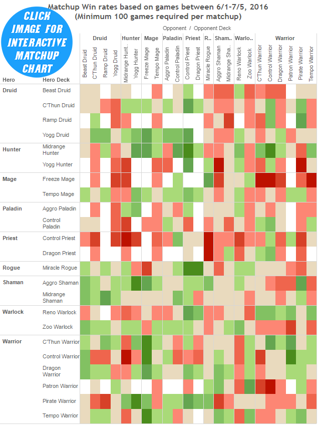 Matchup Chart DRR8 Preview