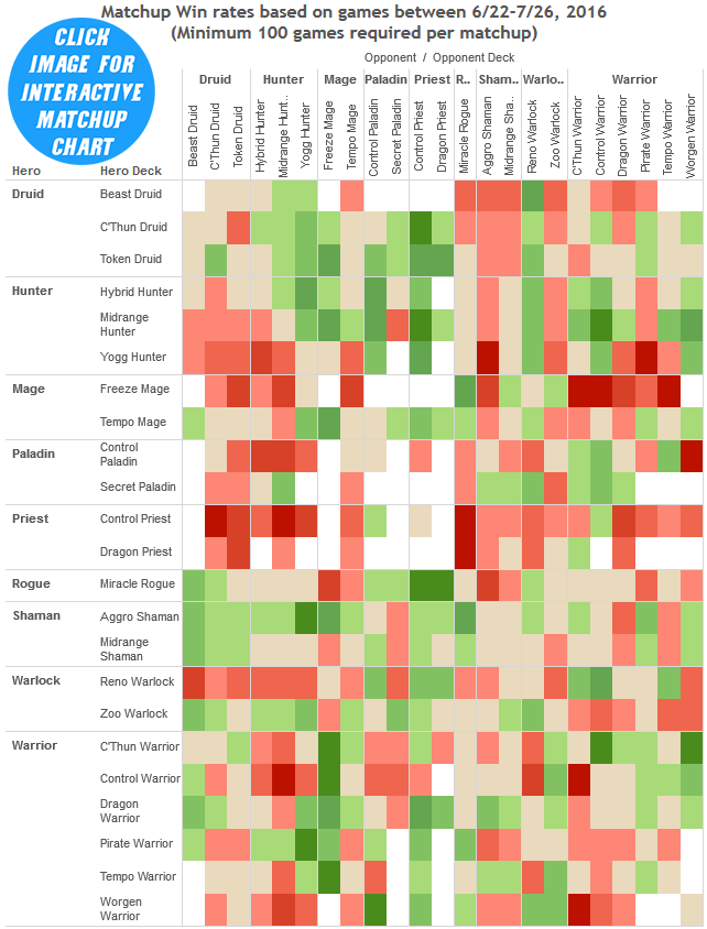 Matchup Win Rates DRR 11