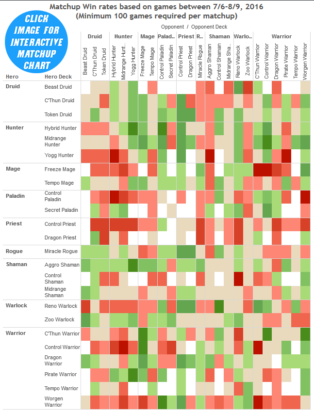 Matchup Winrate Chart DRR13