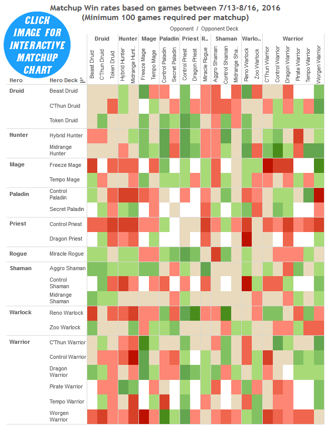 Matchup Winrates Chart DRR14