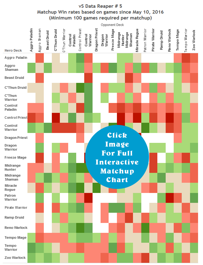 DRR38 Matchup Winrates Chart – Vicious Syndicate