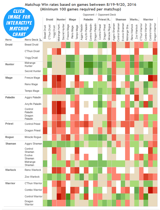 matchup-winrates-drr19