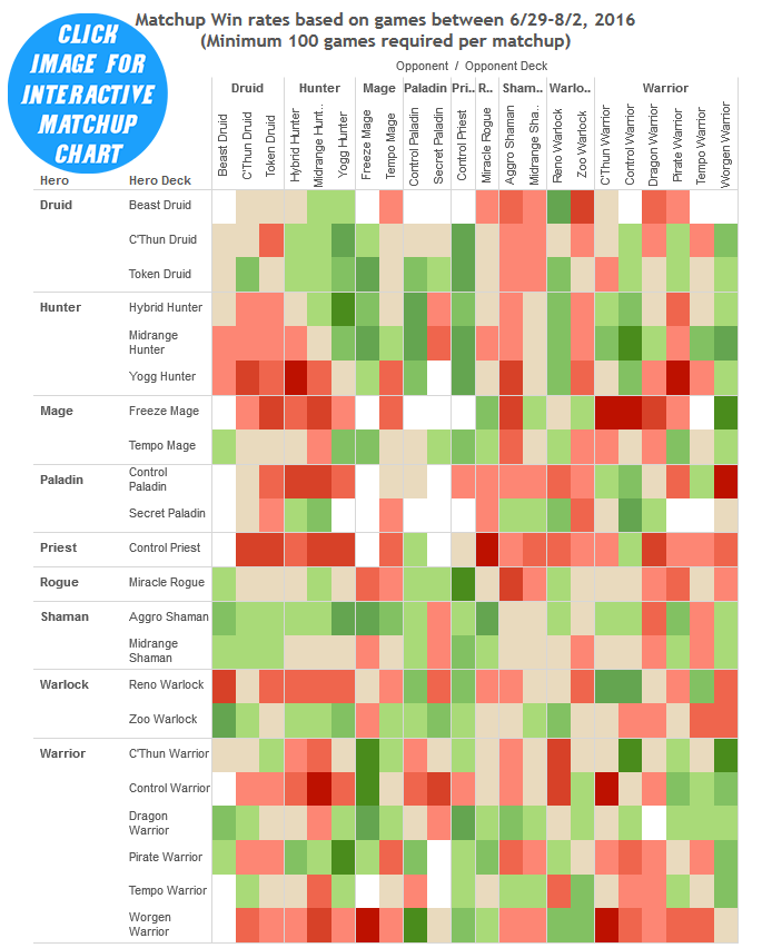 Matchup Winratres DRR12 Chart