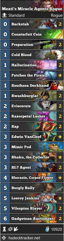 Meati’s Miracle Agents Rogue