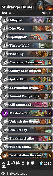 Midrange Hunter