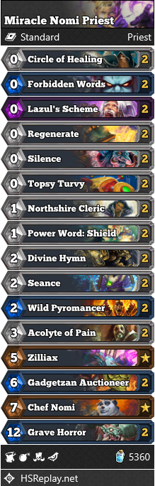 Miracle Nomi Priest
