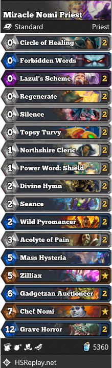 Miracle Nomi Priest
