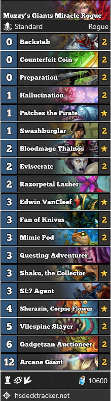 Muzzy’s Giants Miracle Rogue