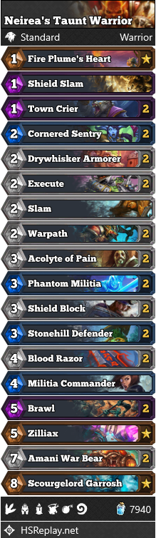 Neirea’s Taunt Warrior