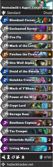 Neutralmilk’s Aggro-Token Druid