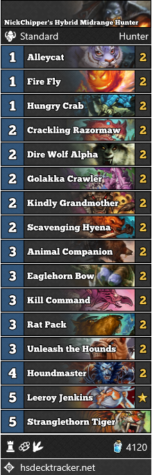 NickChipper’s Hybrid Midrange Hunter