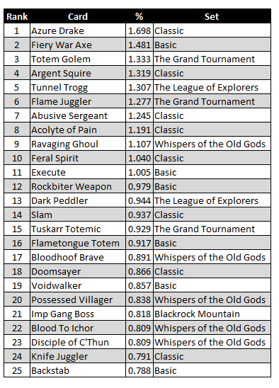 Overall_Table