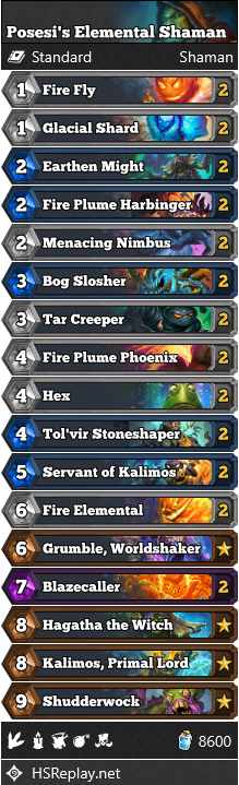 Posesi’s Elemental Shaman