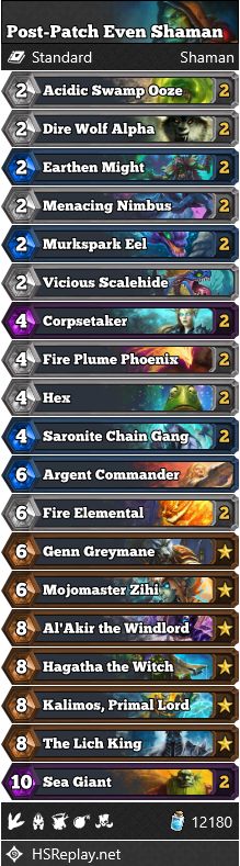 Post-Patch Even Shaman
