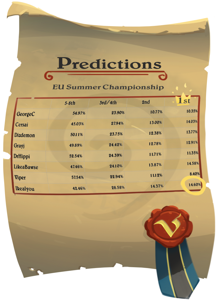 predictionseu1