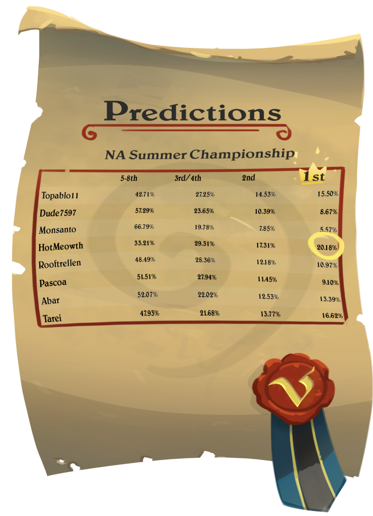 predictionsna1