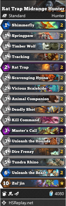 Rat Trap Midrange Hunter
