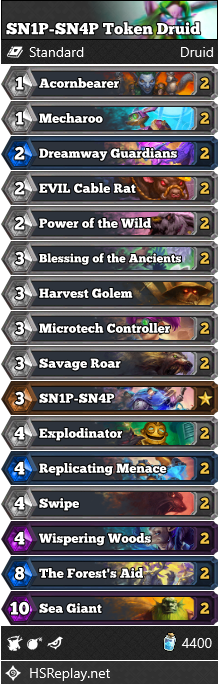 SN1P-SN4P Token Druid