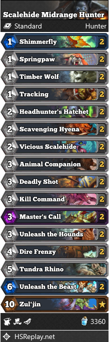 Scalehide Midrange Hunter