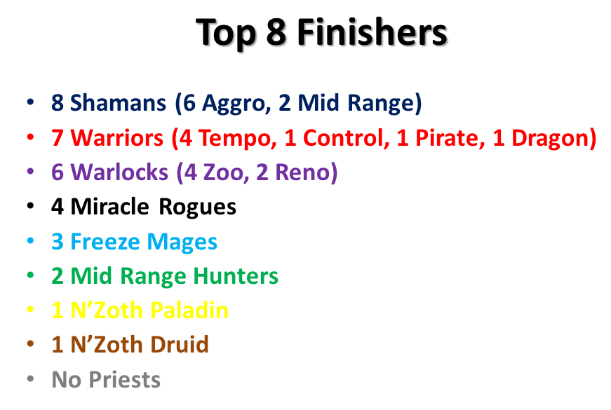 Slide 2 - Spring Prelim Data