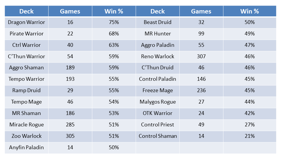 Slide 3 - Spring Prelim Data